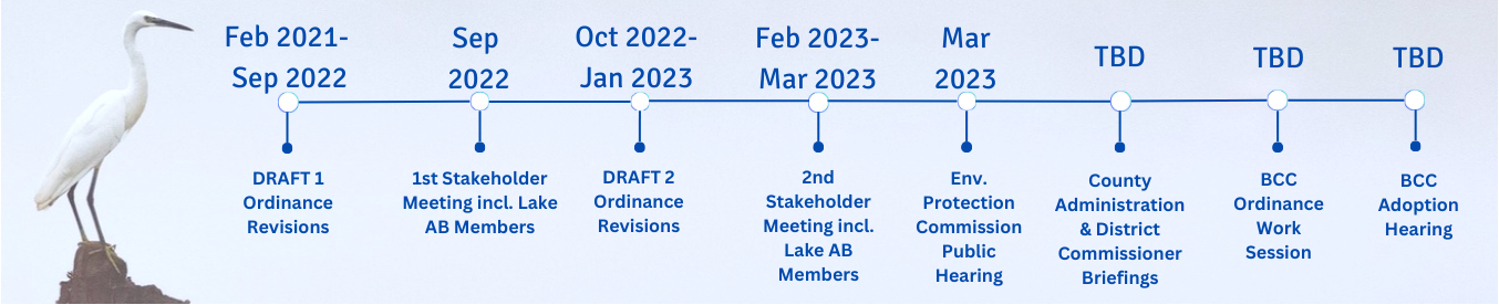 Anticipated timeline