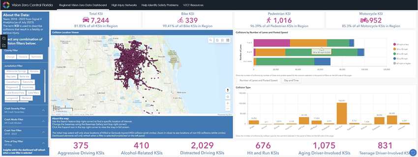 Crash data dashboard chart