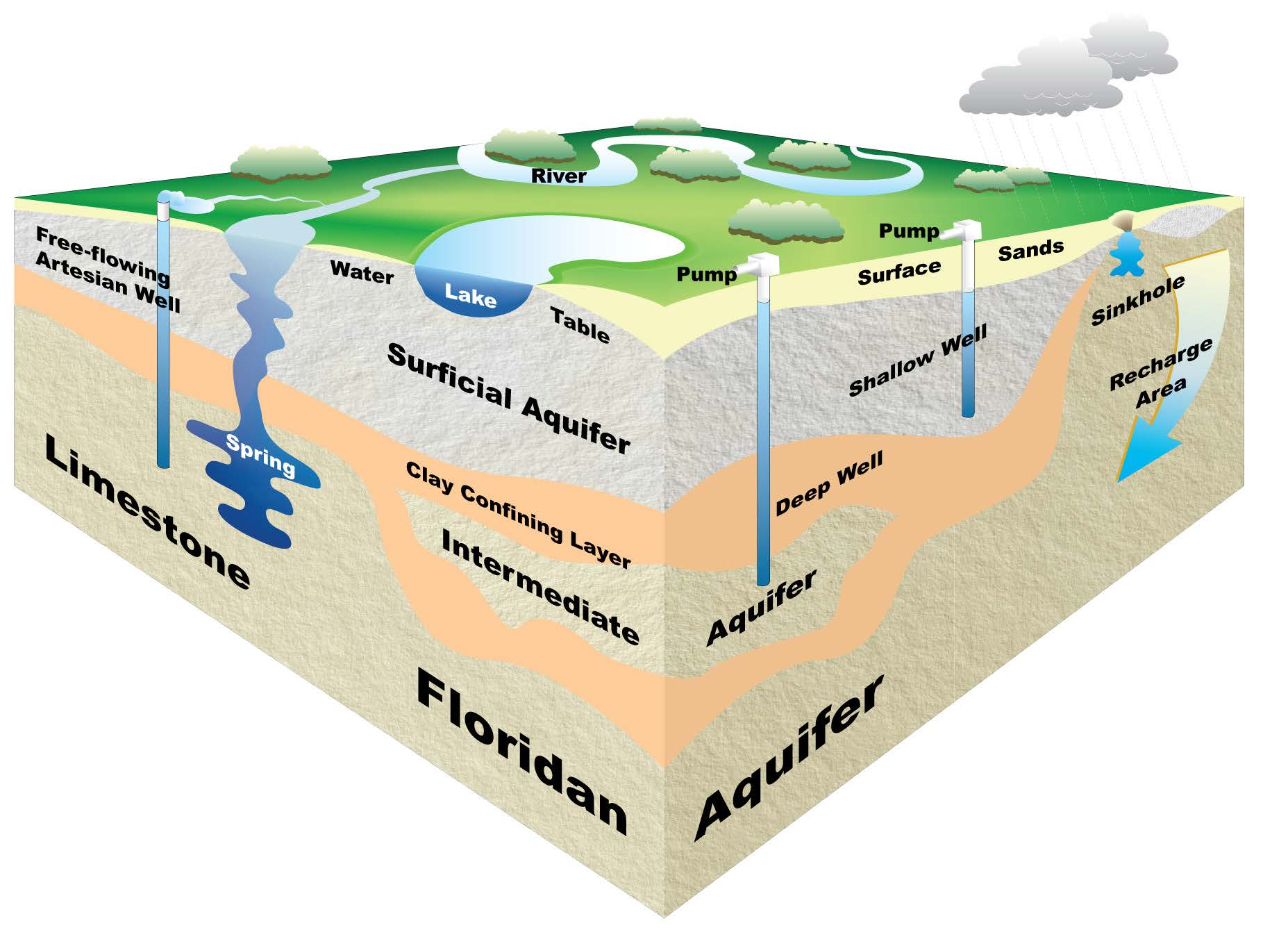Aquifer Utilities Report image