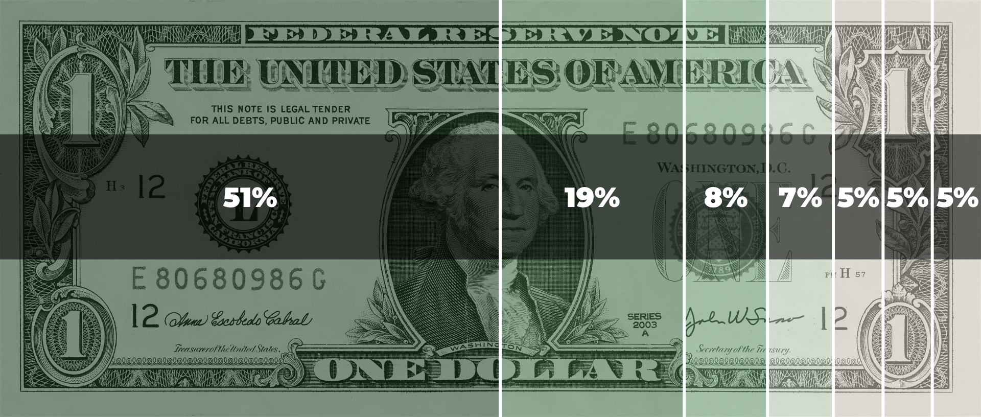 Impuesto - Dólar639180007276015292